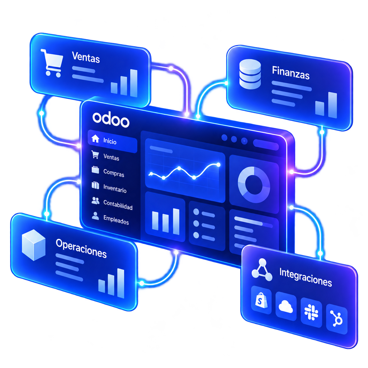 Panel de Odoo conectado a módulos de ventas, finanzas, operaciones e integraciones con otras plataformas